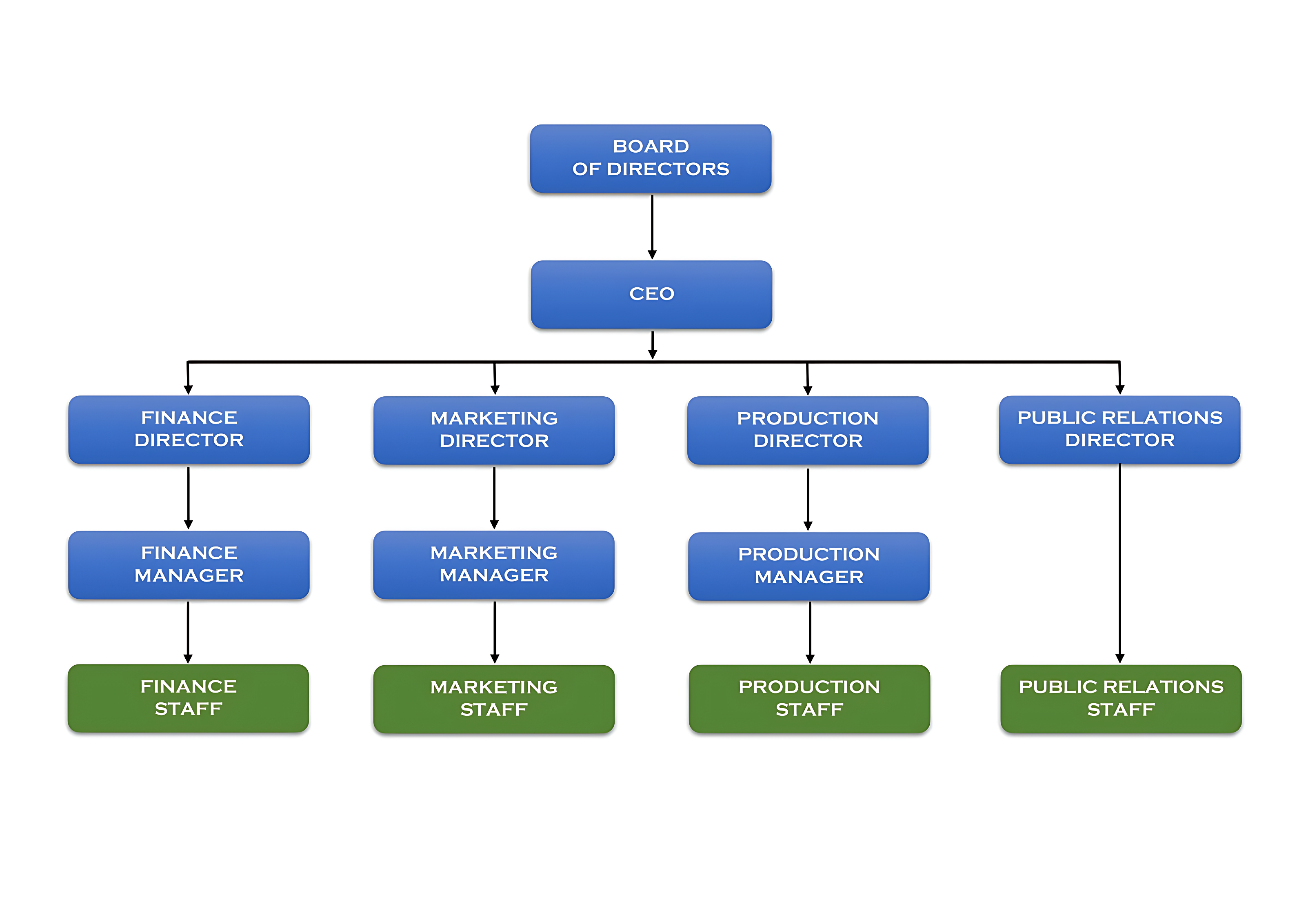 organization-structure